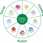 Belbin Logo