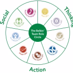 Belbin Logo