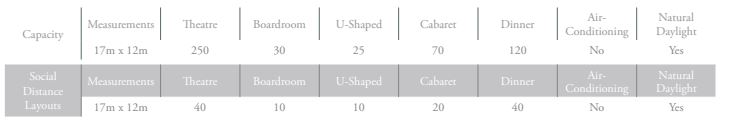 Poulaphouca Suite Capacity